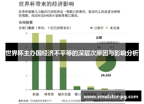 世界杯主办国经济不平等的深层次原因与影响分析