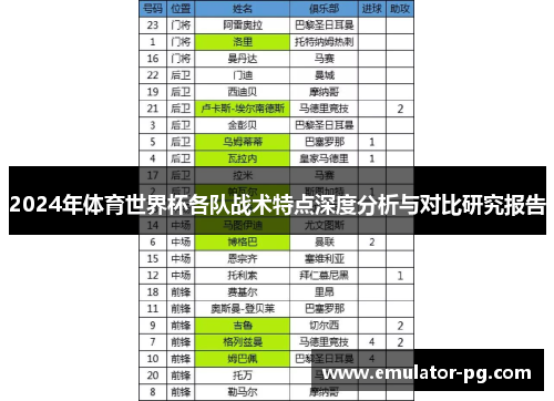 2024年体育世界杯各队战术特点深度分析与对比研究报告