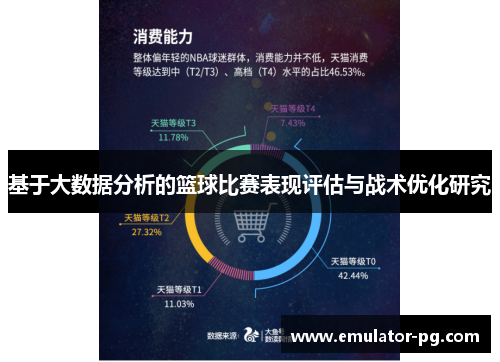 基于大数据分析的篮球比赛表现评估与战术优化研究