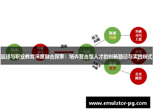 篮球与职业教育深度融合探索：培养复合型人才的创新路径与实践模式