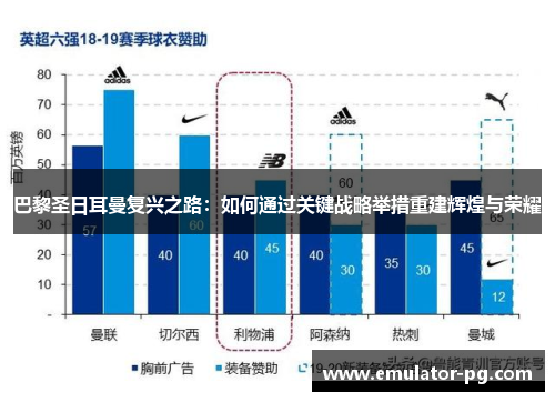 巴黎圣日耳曼复兴之路：如何通过关键战略举措重建辉煌与荣耀
