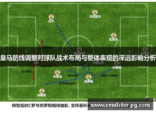 皇马防线调整对球队战术布局与整体表现的深远影响分析