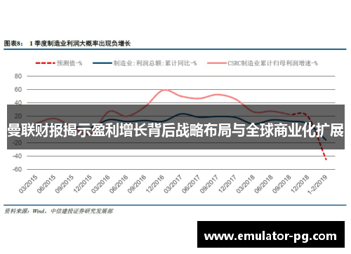 曼联财报揭示盈利增长背后战略布局与全球商业化扩展