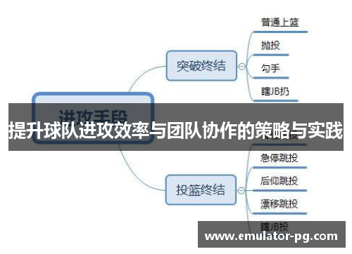 提升球队进攻效率与团队协作的策略与实践