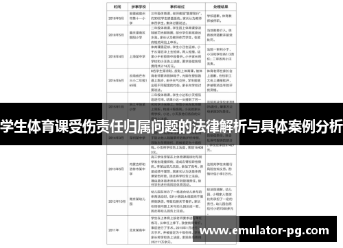 学生体育课受伤责任归属问题的法律解析与具体案例分析