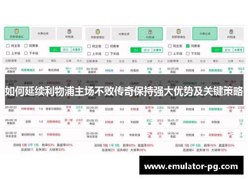 如何延续利物浦主场不败传奇保持强大优势及关键策略