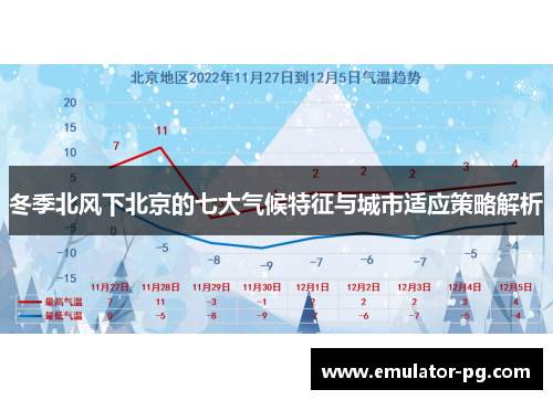 冬季北风下北京的七大气候特征与城市适应策略解析