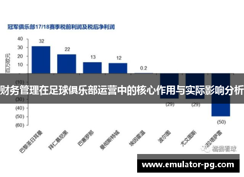 财务管理在足球俱乐部运营中的核心作用与实际影响分析