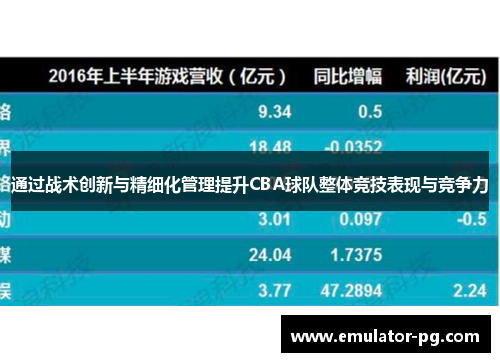 通过战术创新与精细化管理提升CBA球队整体竞技表现与竞争力