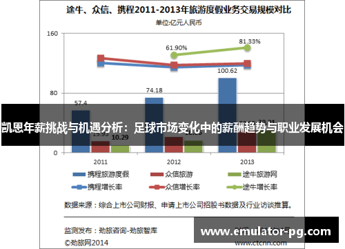 凯恩年薪挑战与机遇分析：足球市场变化中的薪酬趋势与职业发展机会